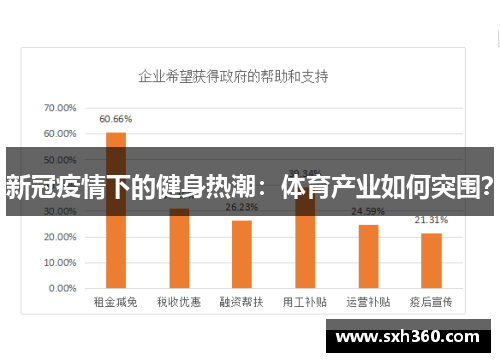 新冠疫情下的健身热潮：体育产业如何突围？